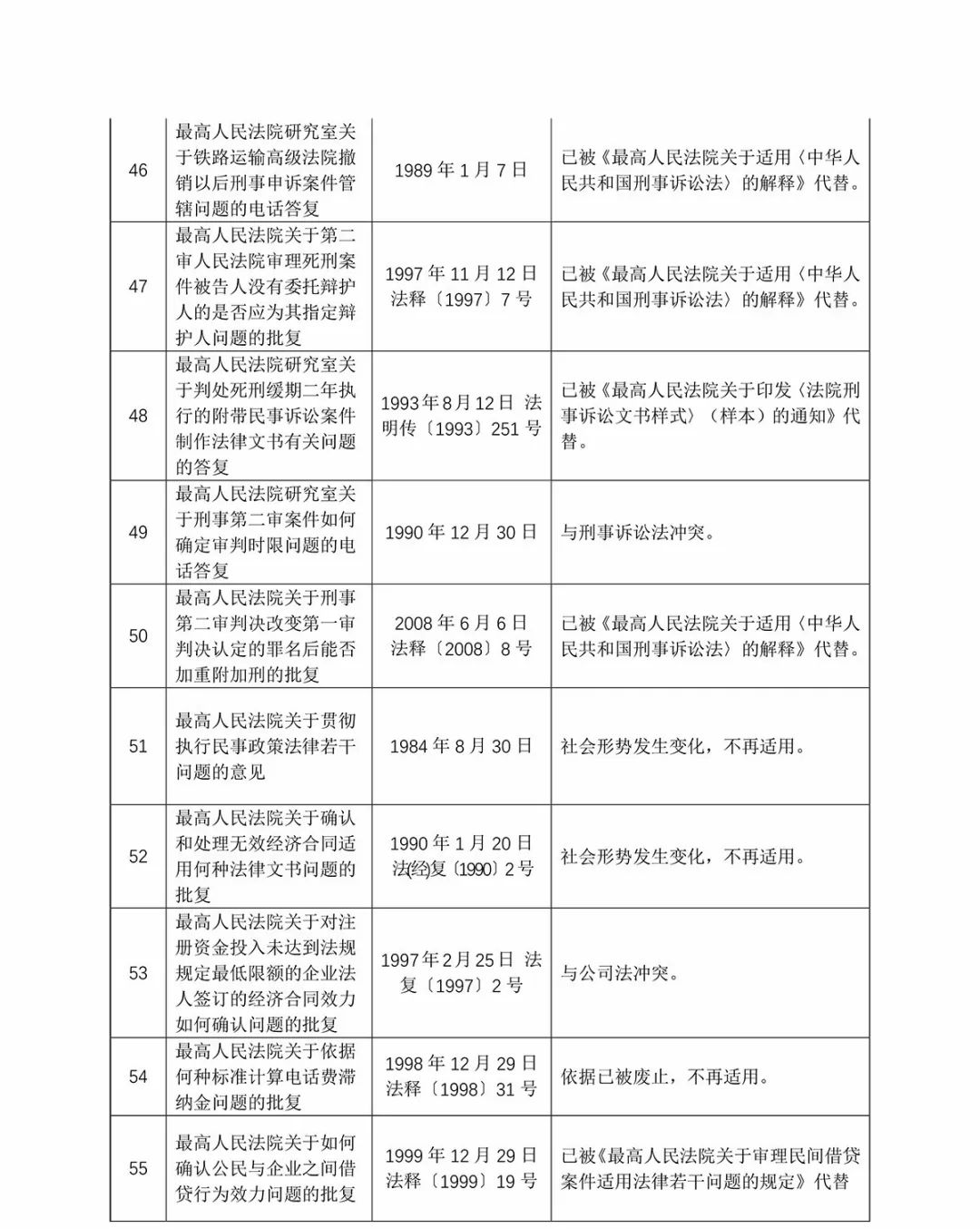 诈术:一码出特,请全面2释义、解释与落实